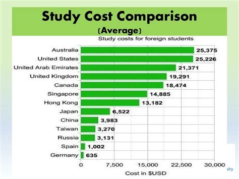 eastern university study abroad costs